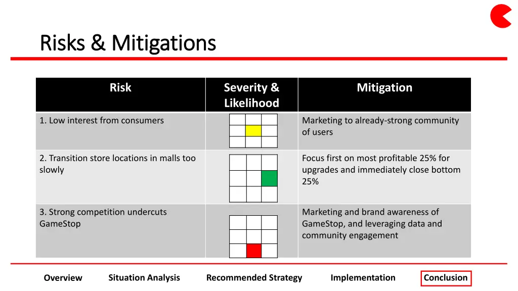 risks mitigations risks mitigations