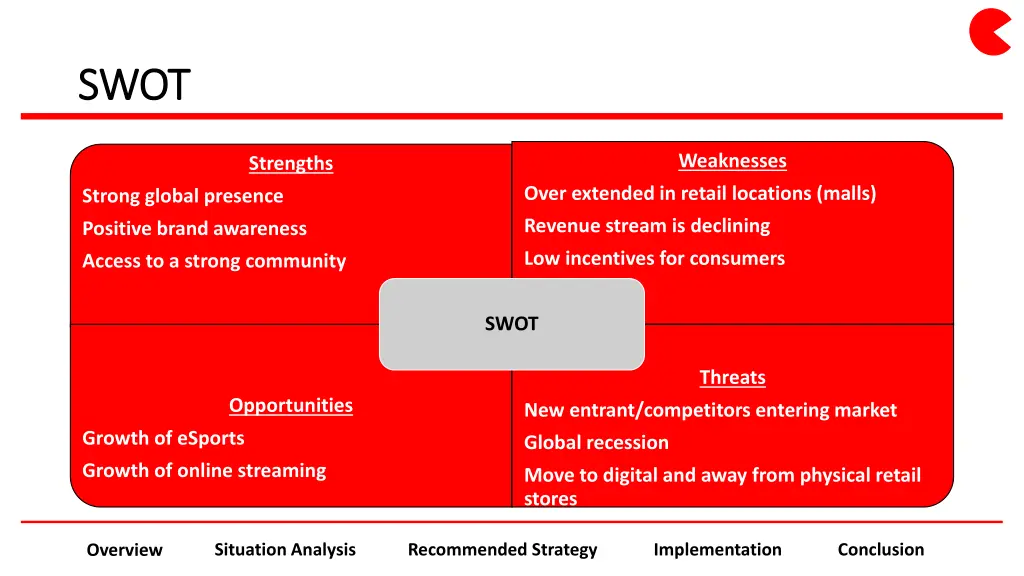 swot swot