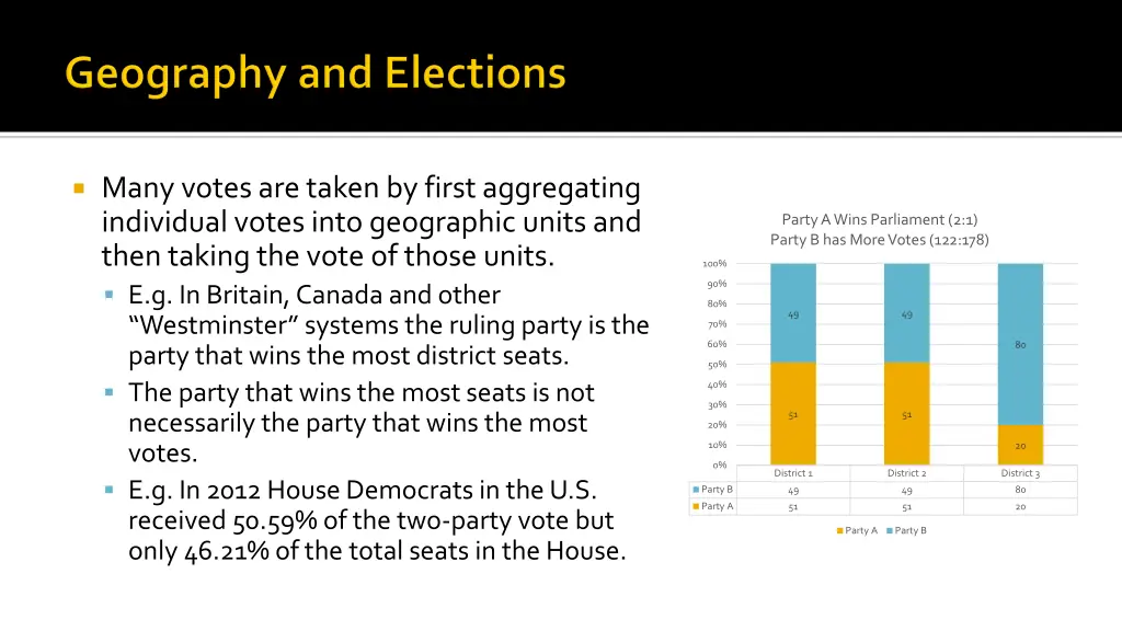 many votes are taken by first aggregating