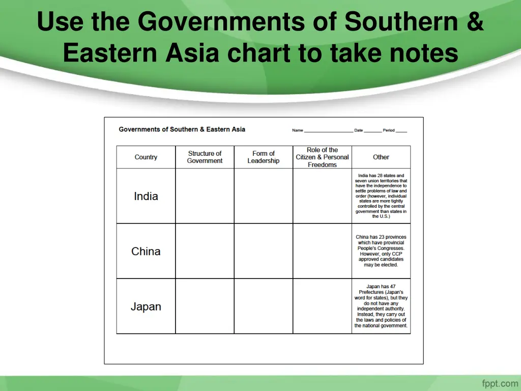 use the governments of southern eastern asia