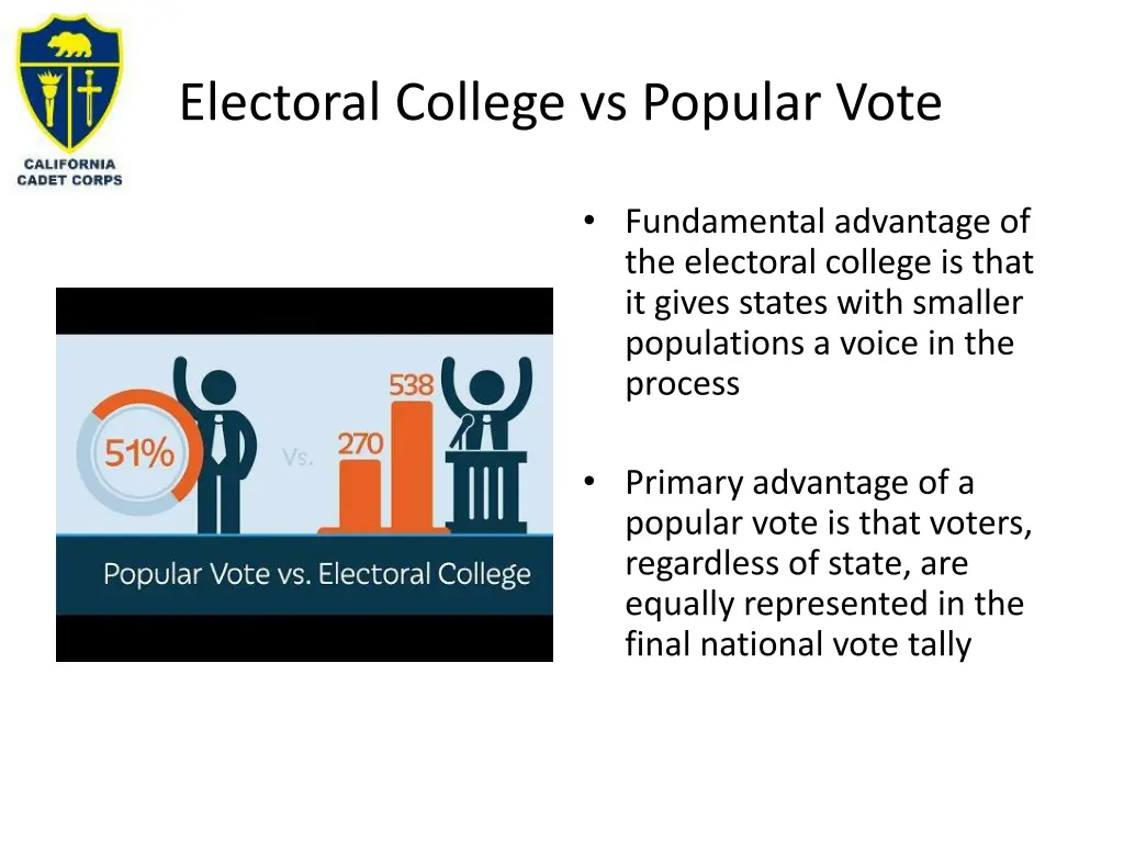 electoral college vs popular vote