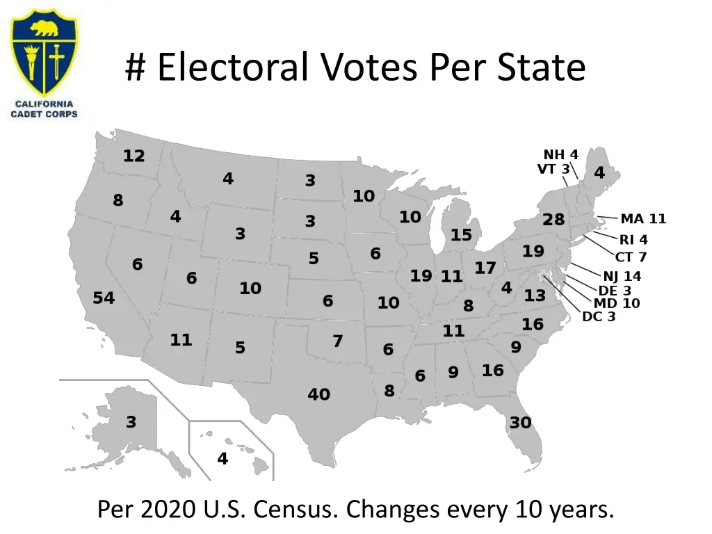 electoral votes per state