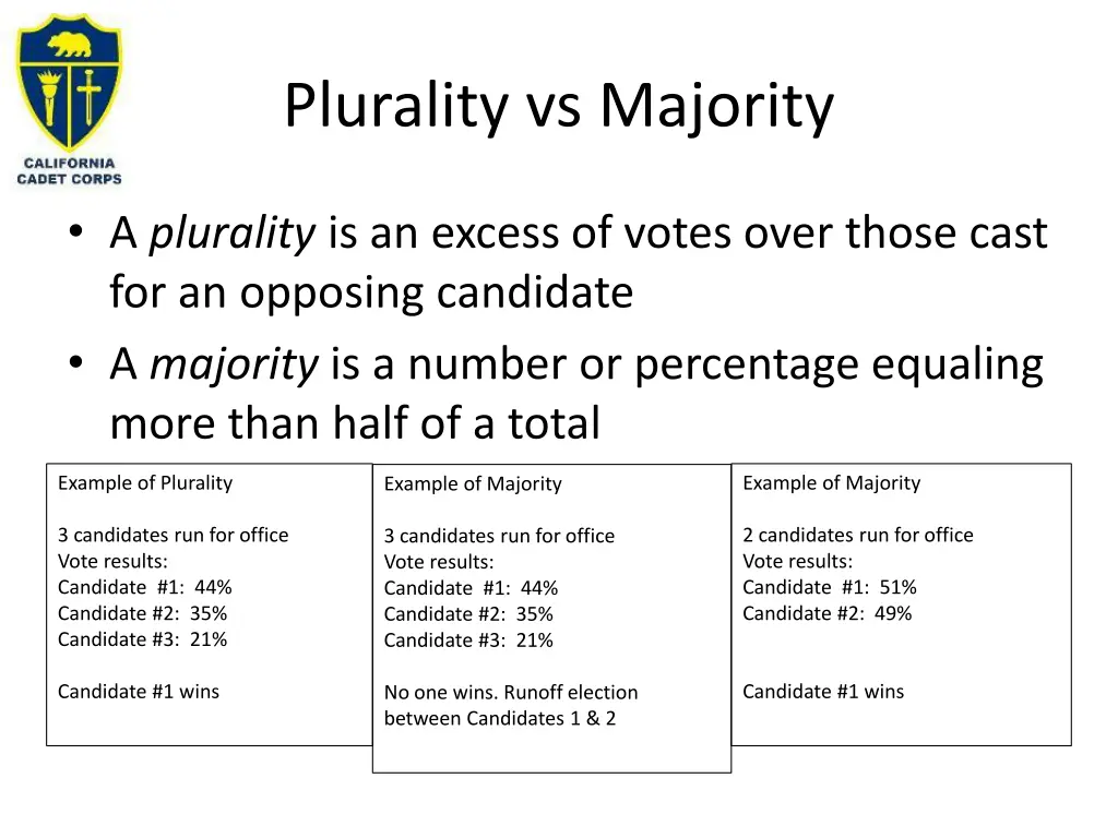 plurality vs majority