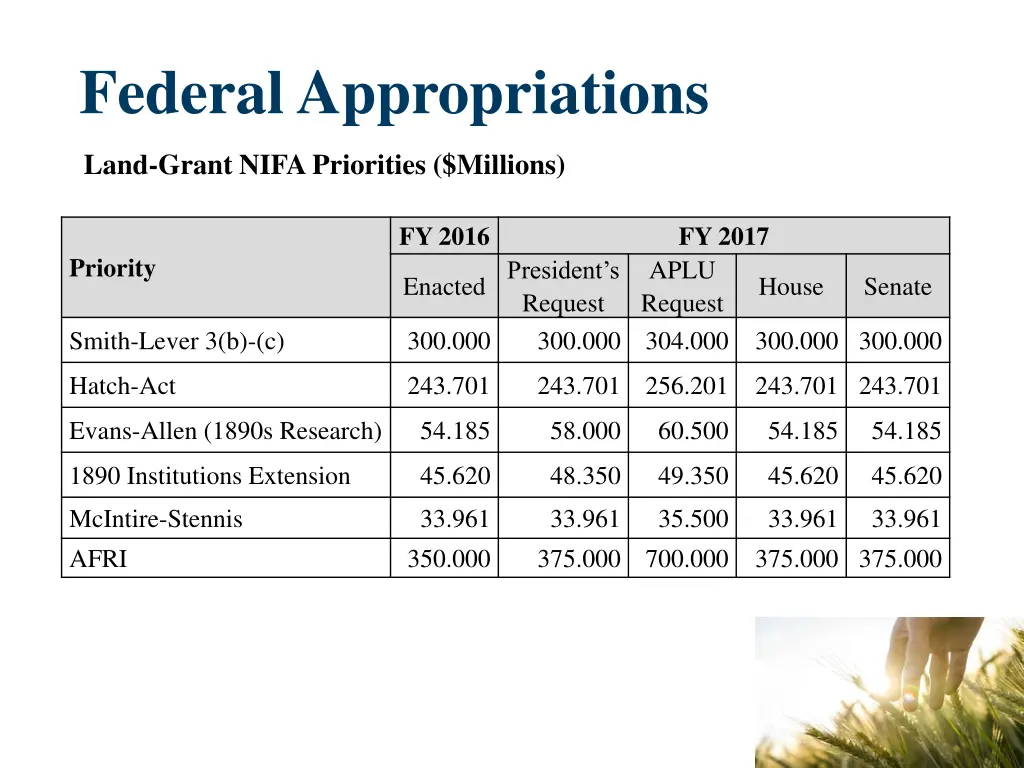 federal appropriations