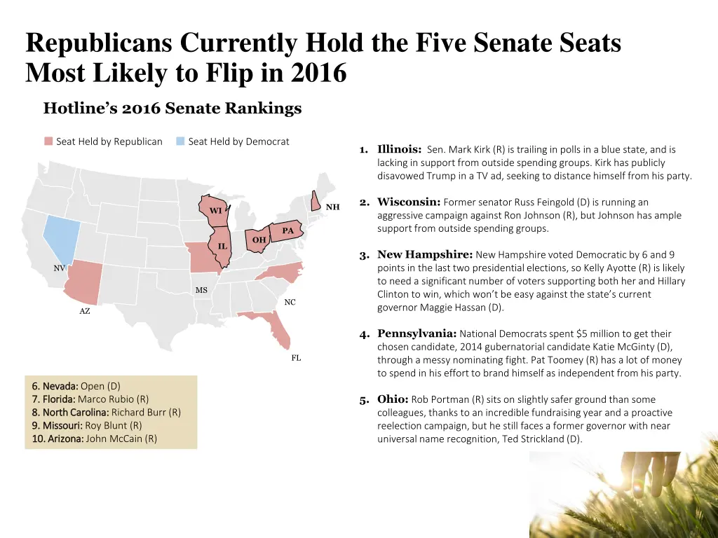 republicans currently hold the five senate seats