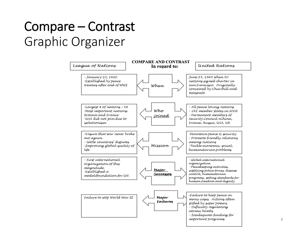 compare compare contrast graphic organizer