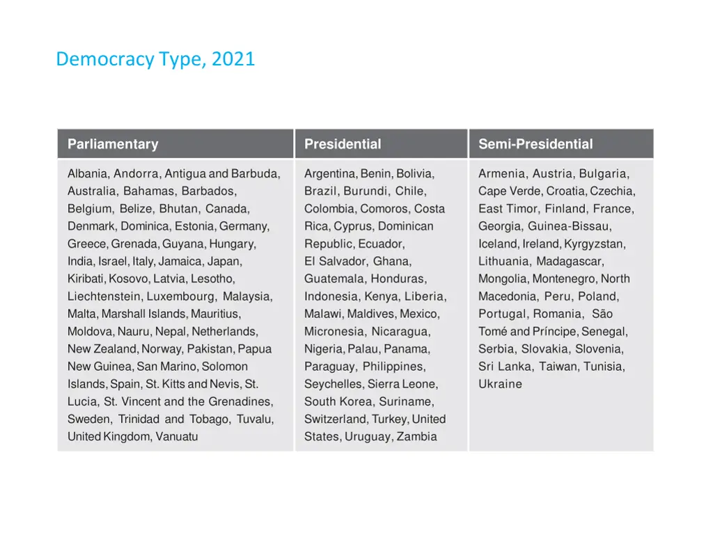 democracy type 2021 1