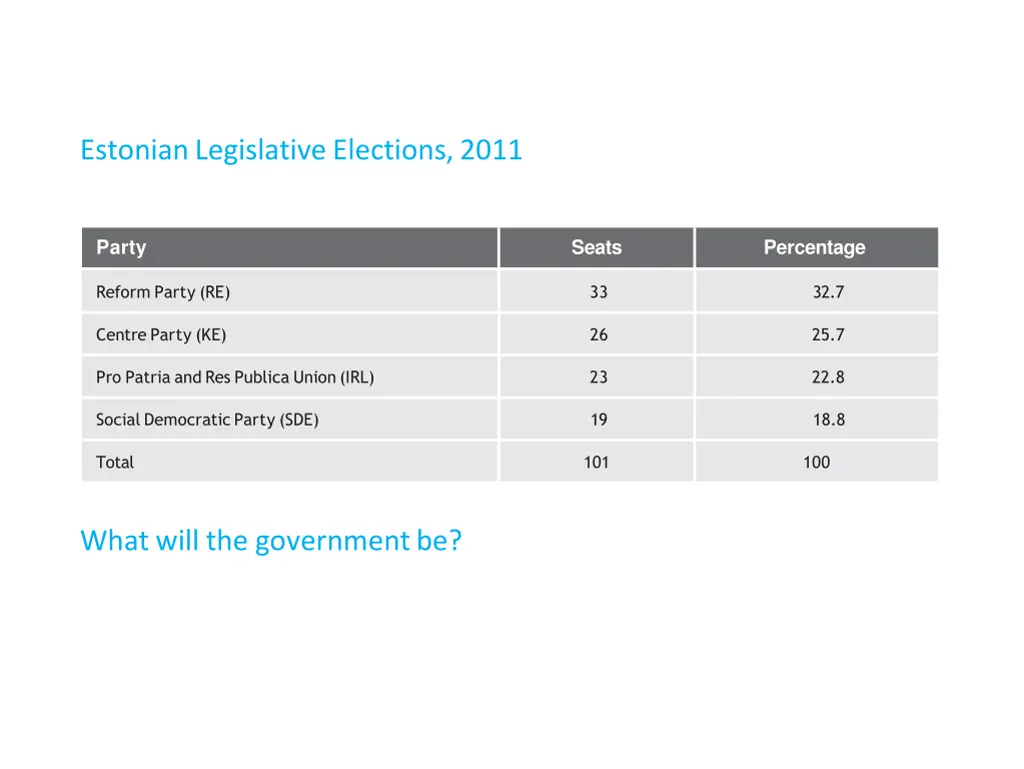 estonian legislative elections 2011 1