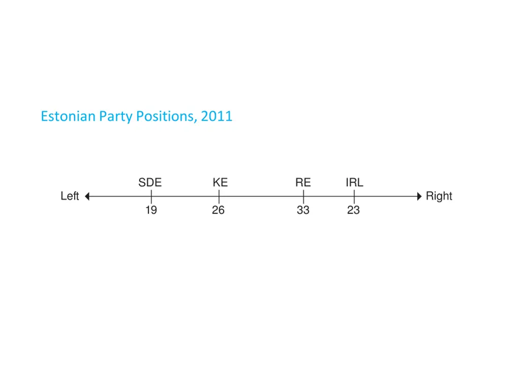 estonian party positions 2011