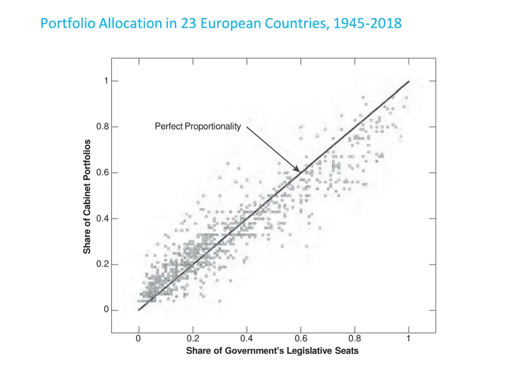 portfolio allocation in 23 european countries