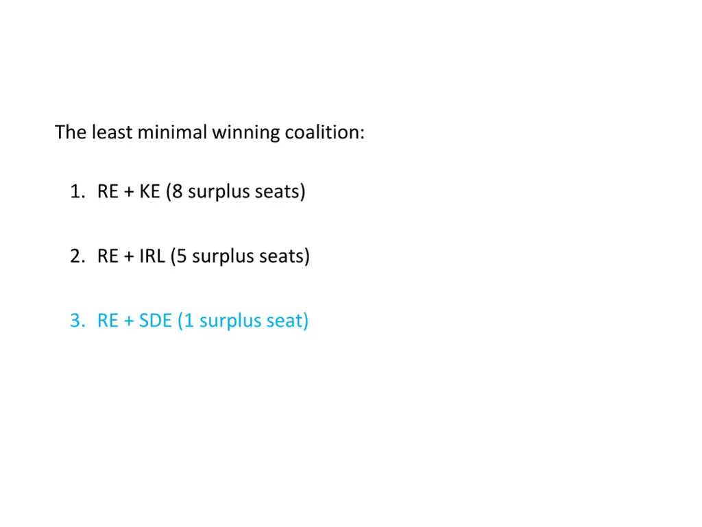 the least minimal winning coalition