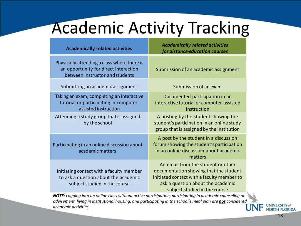 academic activity tracking 1