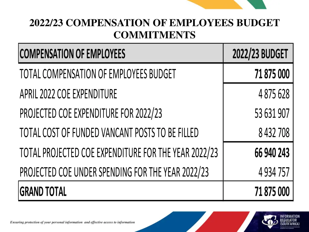 2022 23 compensation of employees budget