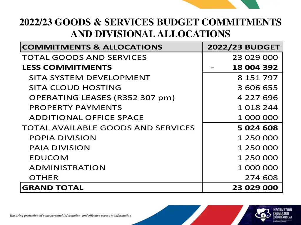 2022 23 goods services budget commitments