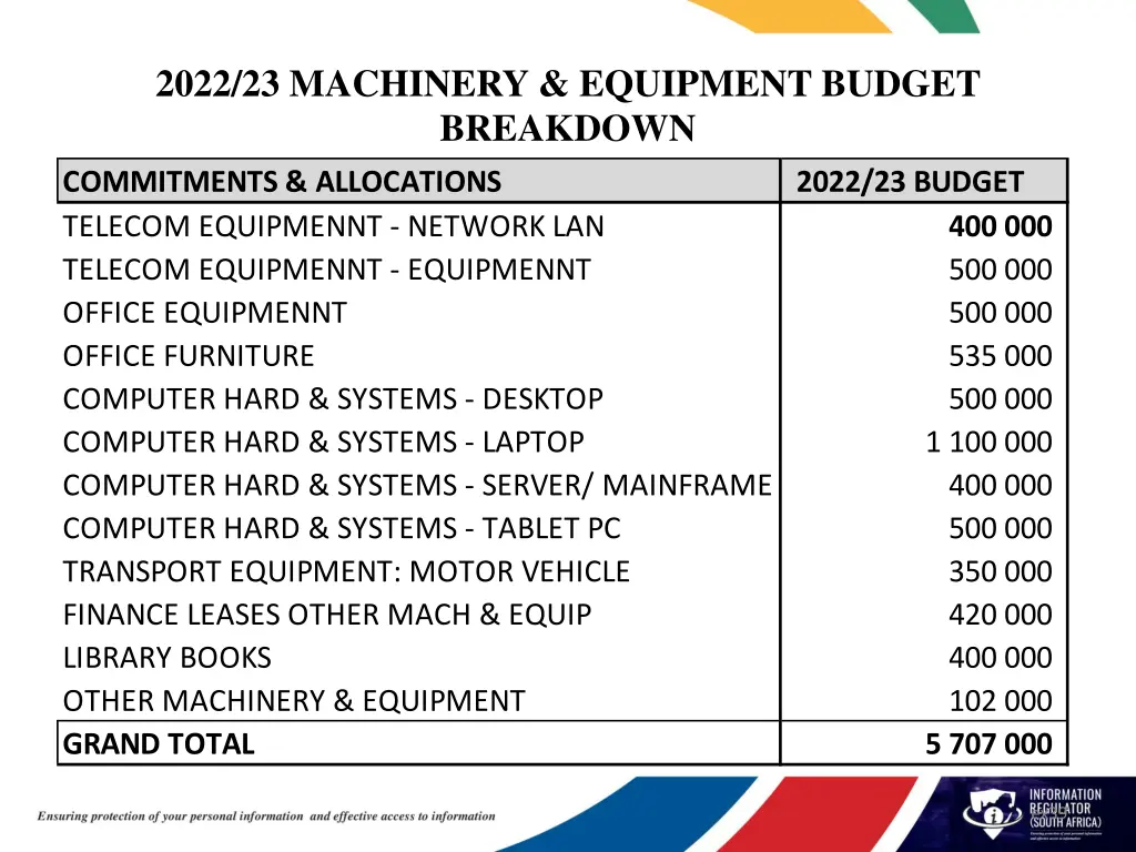 2022 23 machinery equipment budget breakdown