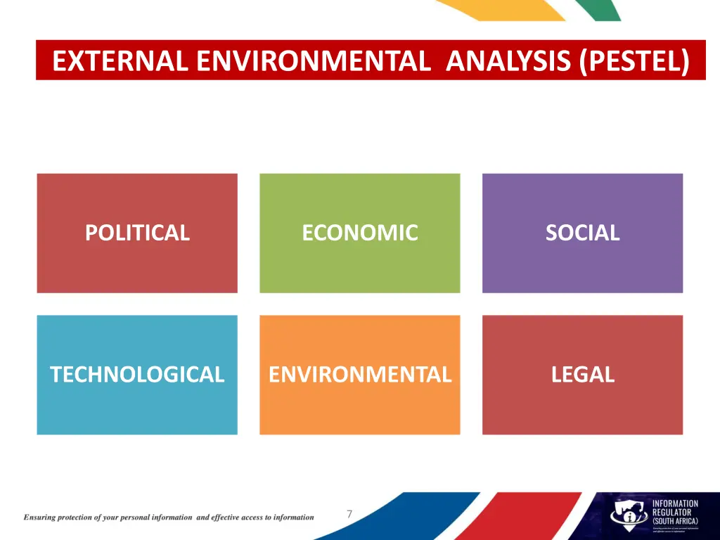 external environmental analysis pestel