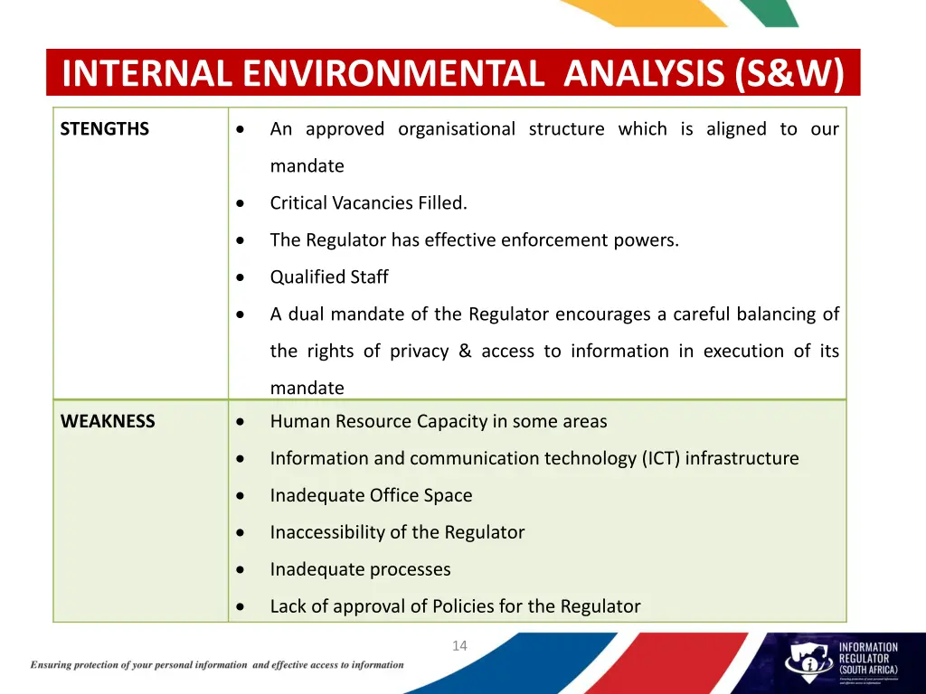 internal environmental analysis s w