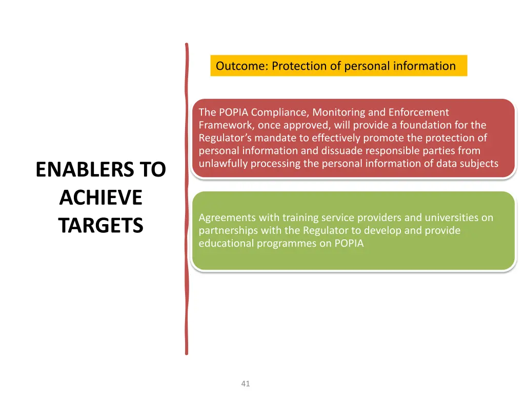 outcome protection of personal information