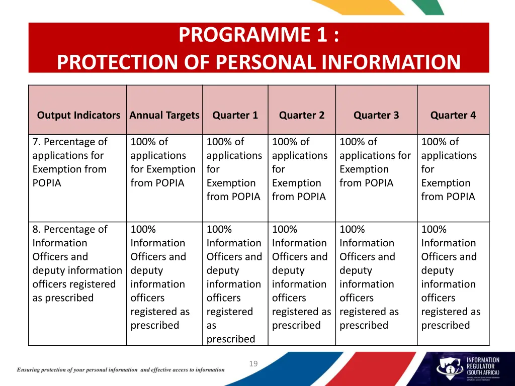 programme 1 3