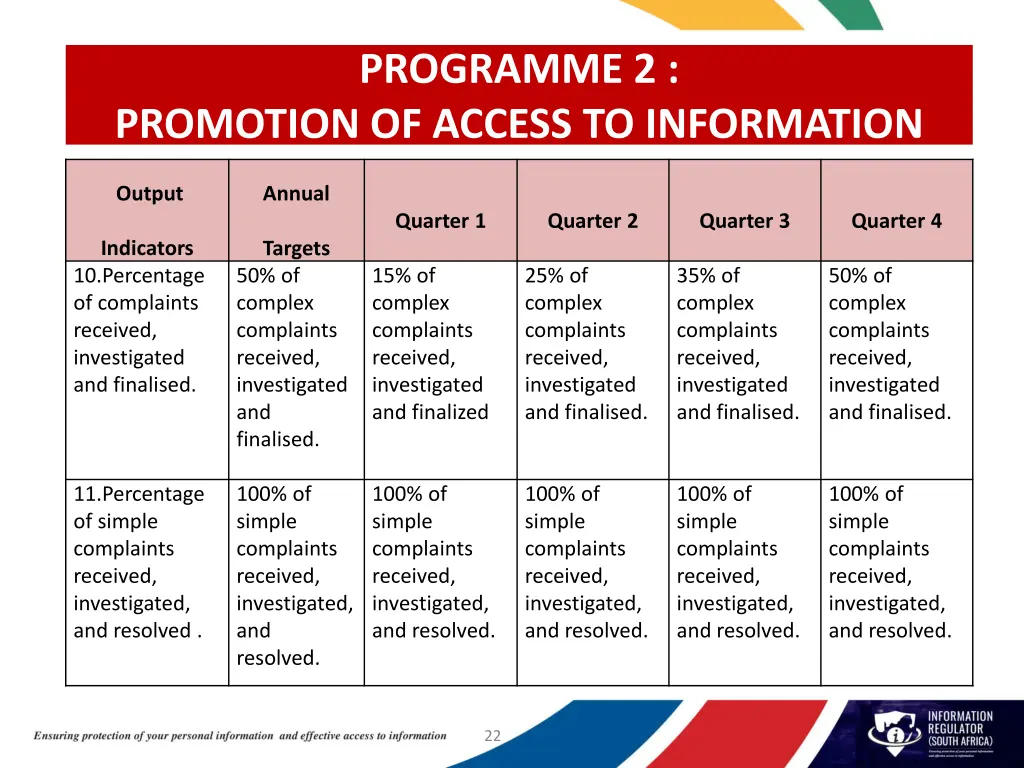 programme 2 1