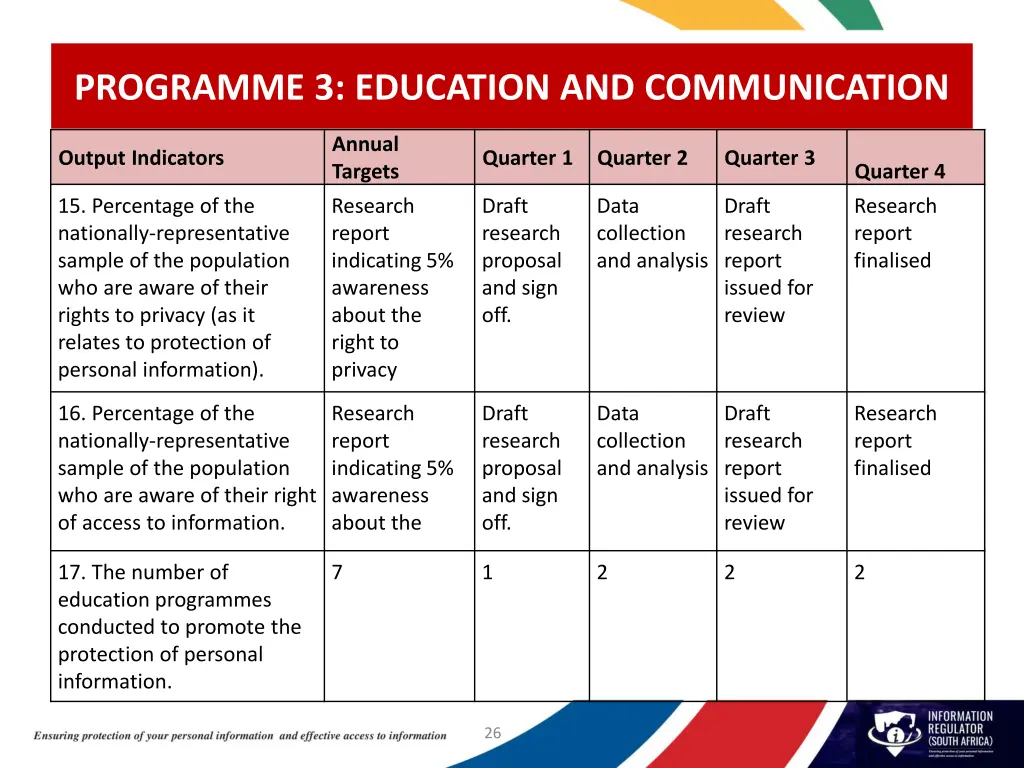 programme 3 education and communication 1