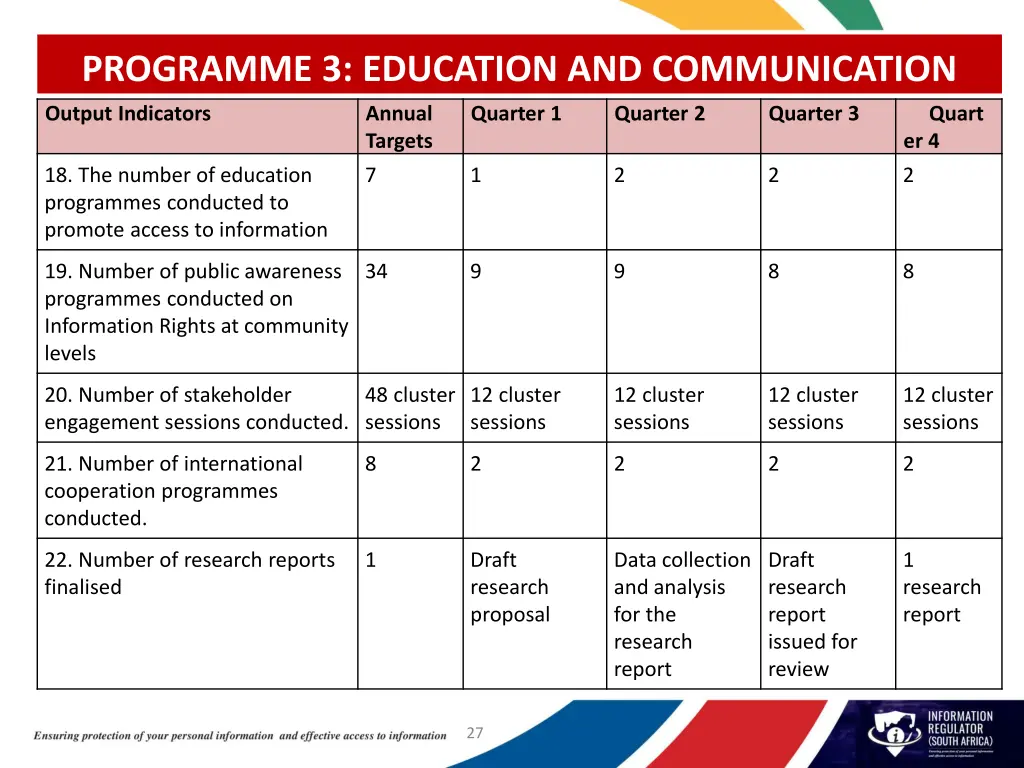 programme 3 education and communication 2