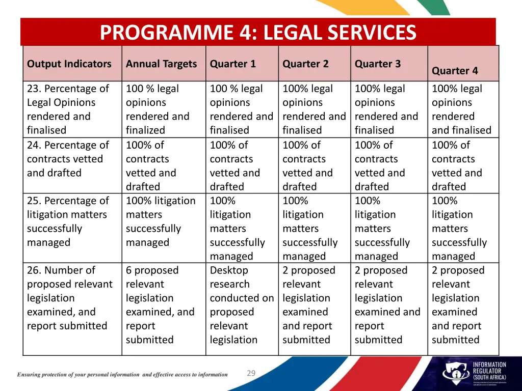 programme 4 legal services 1