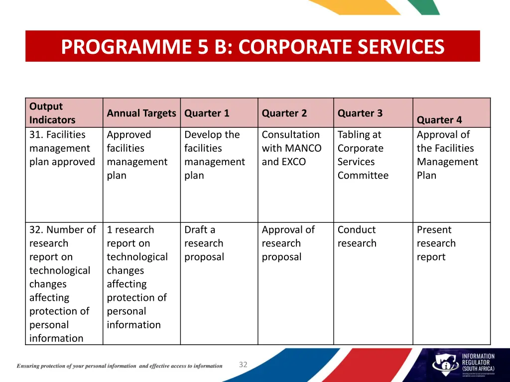 programme 5 b corporate services 1