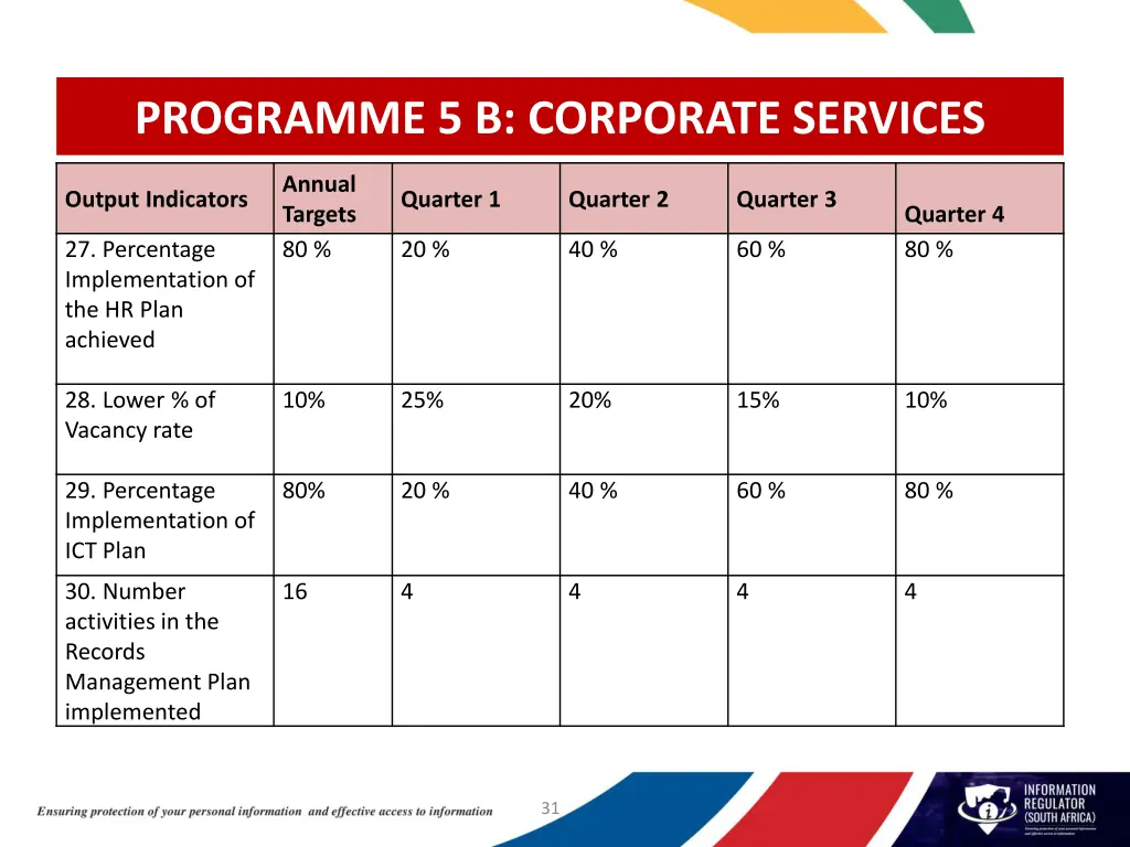 programme 5 b corporate services