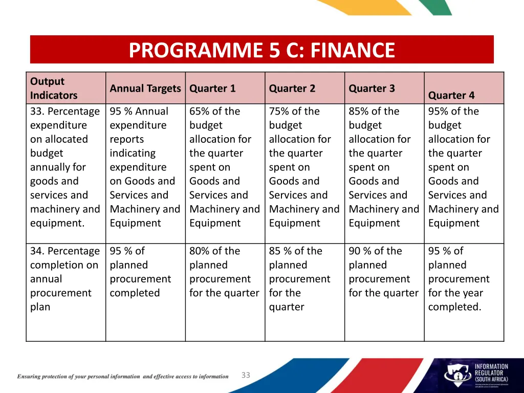 programme 5 c finance