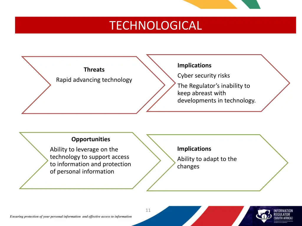 technological