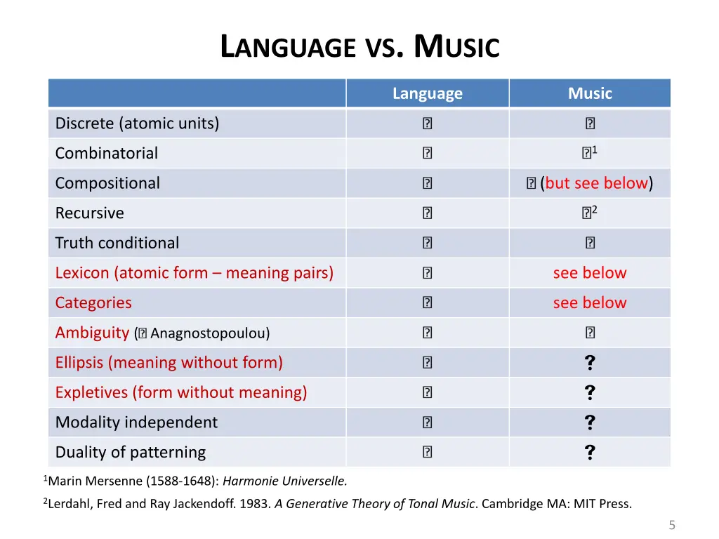 l anguage vs m usic 1