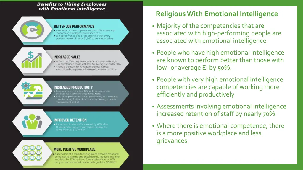 religious with emotional intelligence