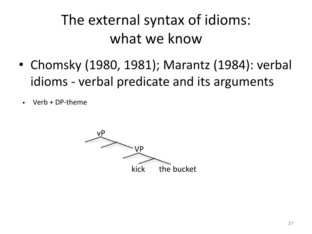 the external syntax of idioms what we know 1