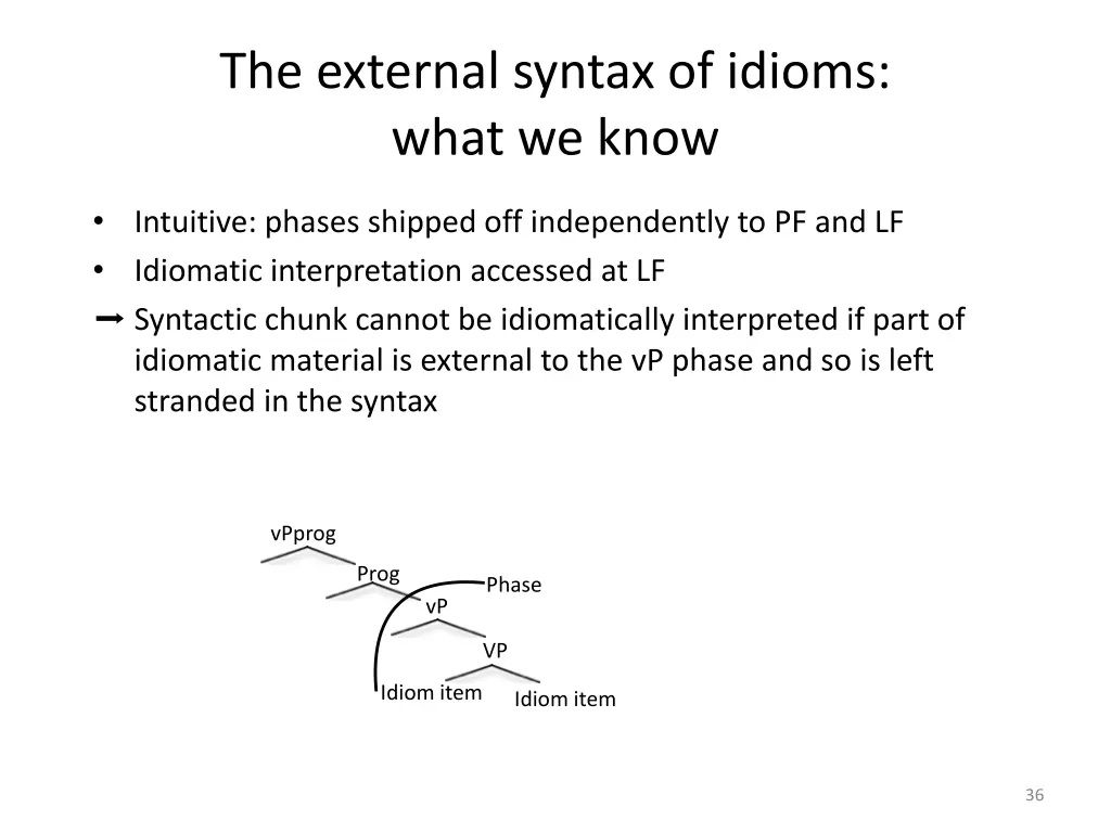 the external syntax of idioms what we know 10