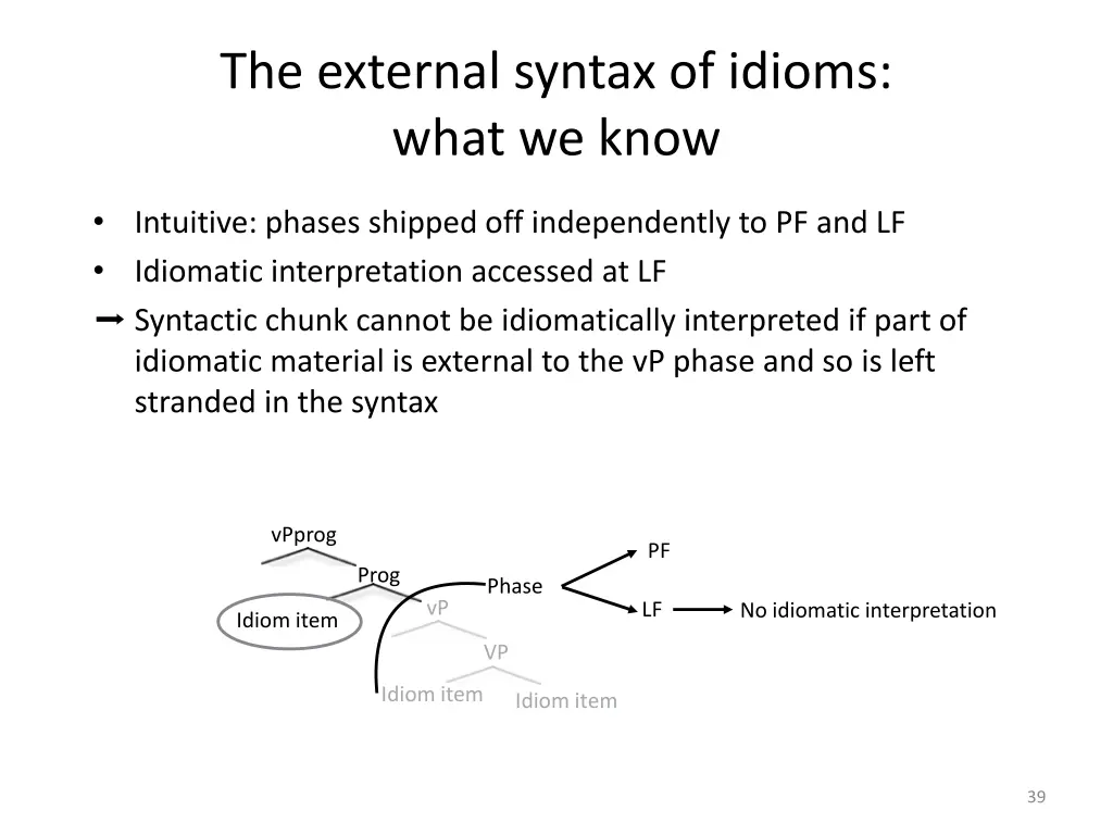 the external syntax of idioms what we know 13