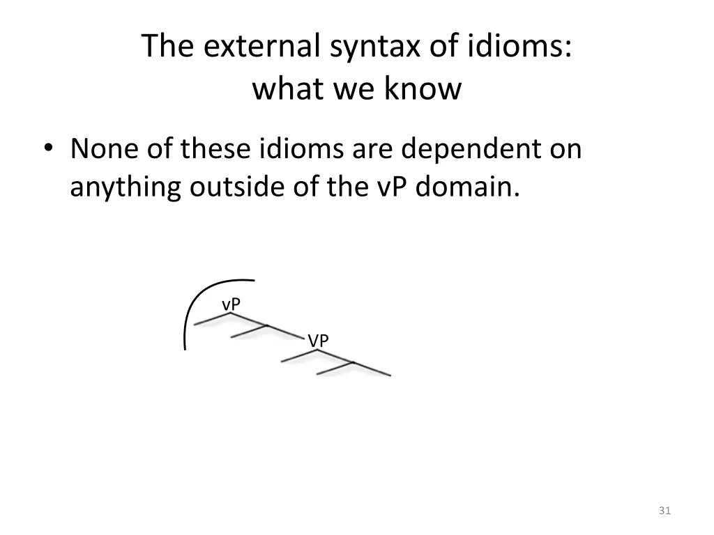 the external syntax of idioms what we know 5