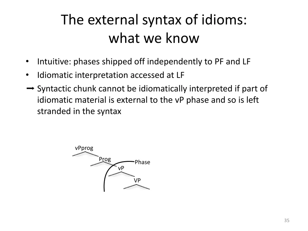 the external syntax of idioms what we know 9