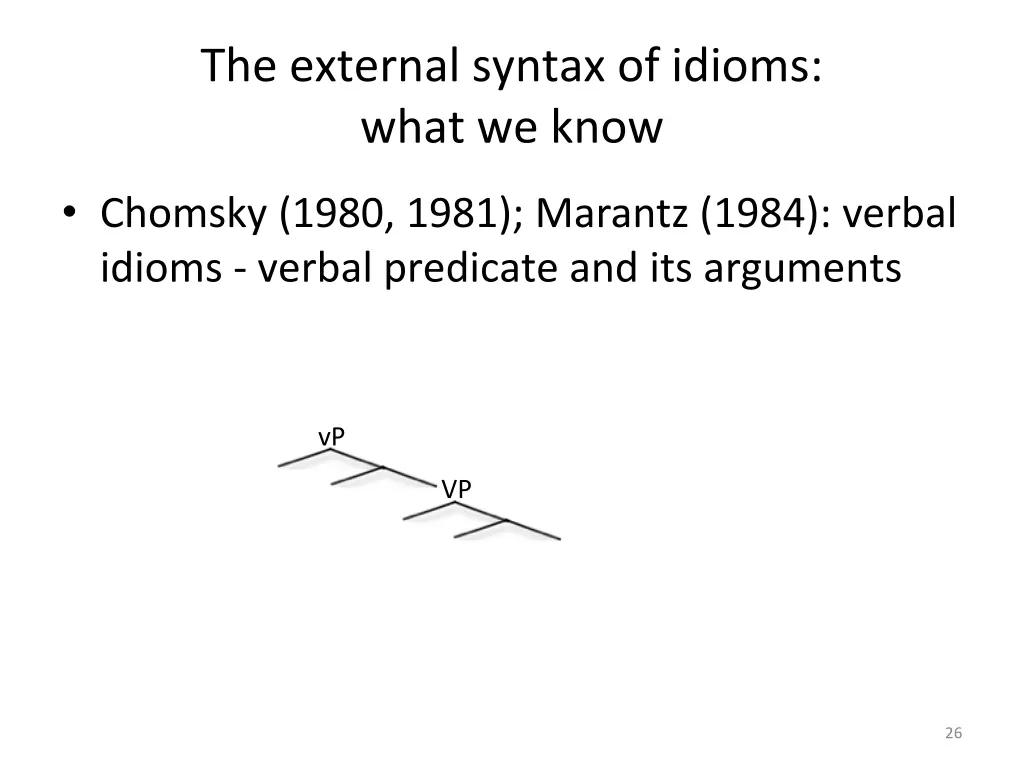 the external syntax of idioms what we know