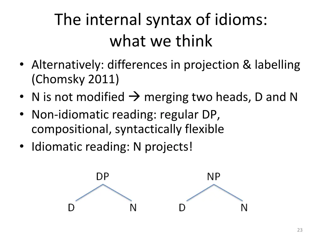 the internal syntax of idioms what we think 3