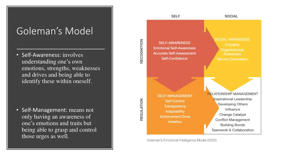 goleman s model