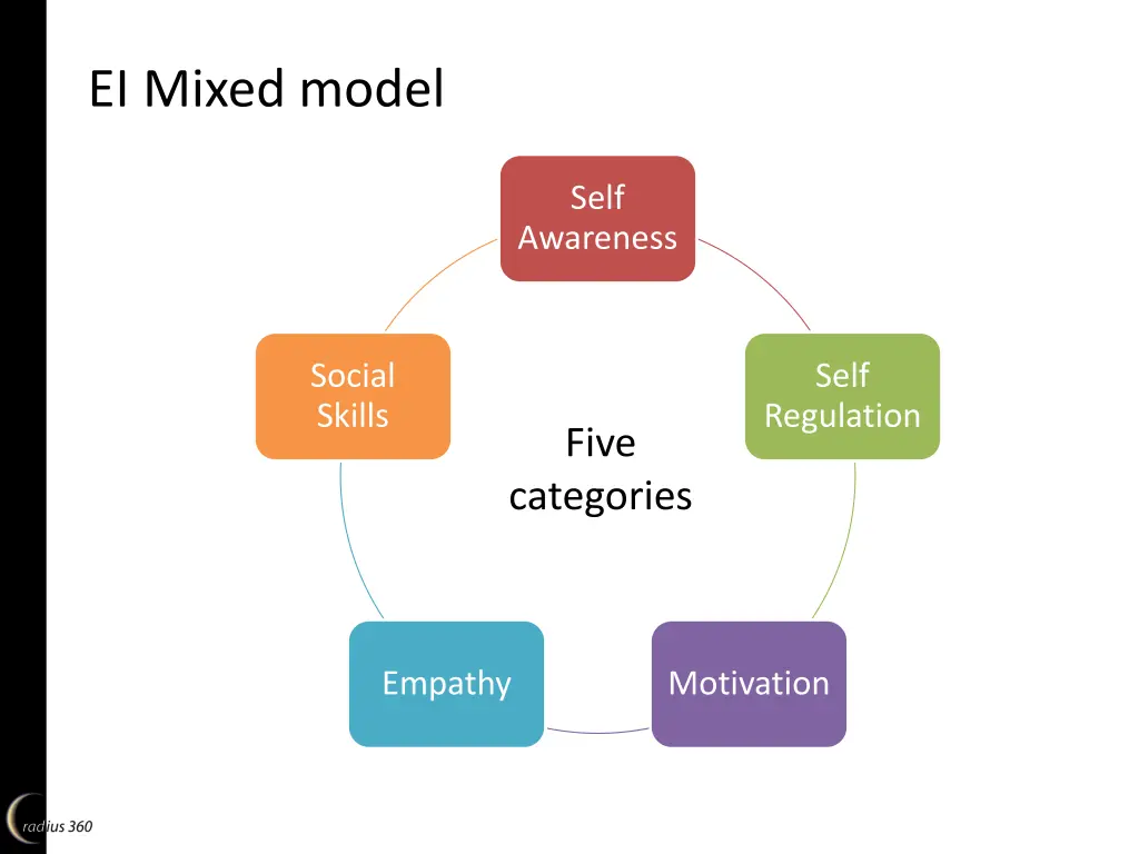 ei mixed model