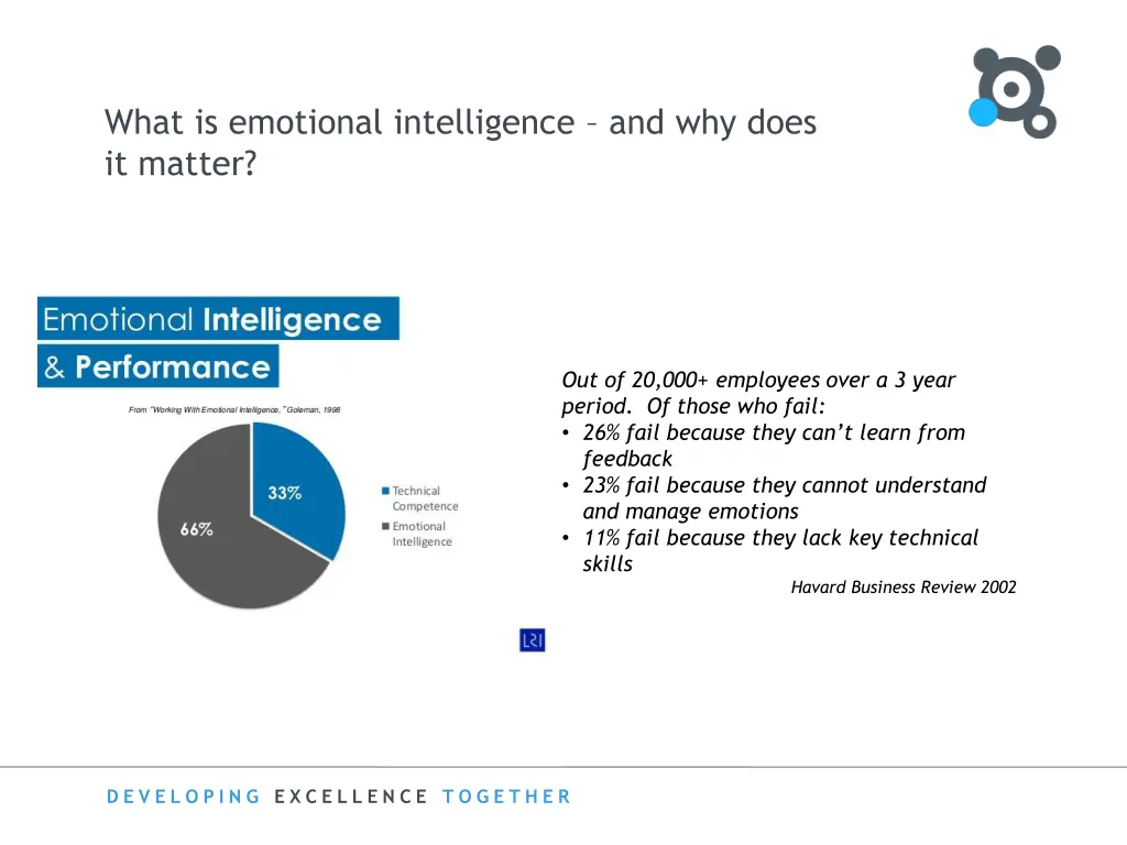 what is emotional intelligence and why does 2