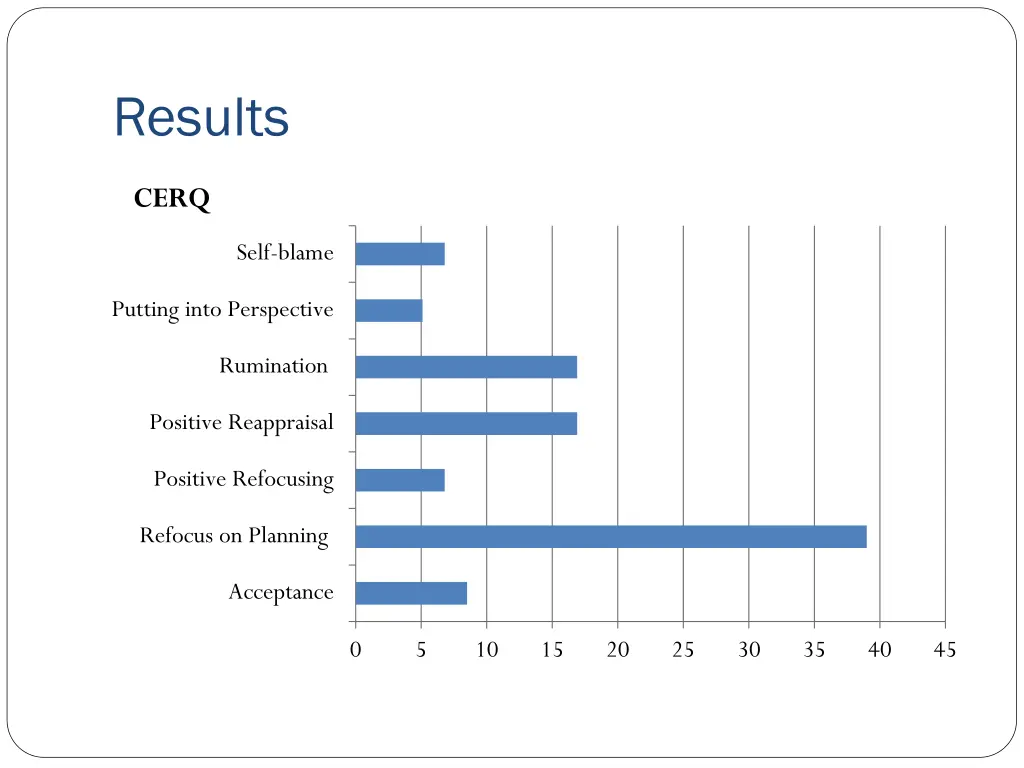 results 1