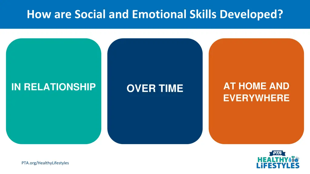 how are social and emotional skills developed