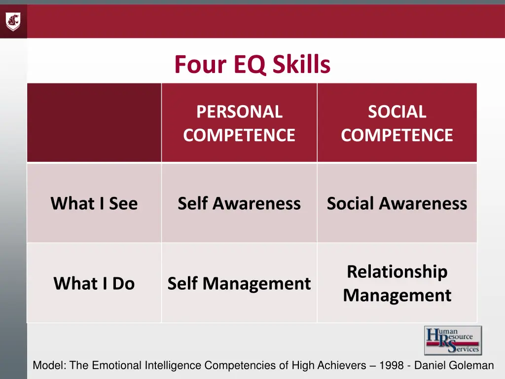 four eq skills 1