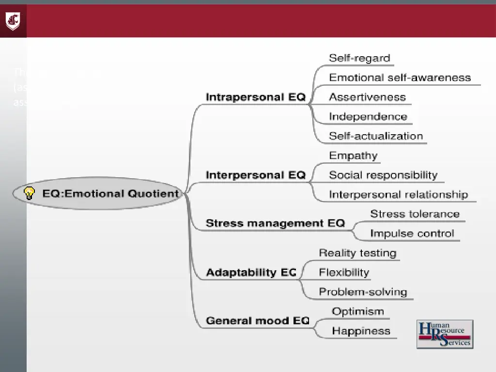 image eq emotional quotient map svg