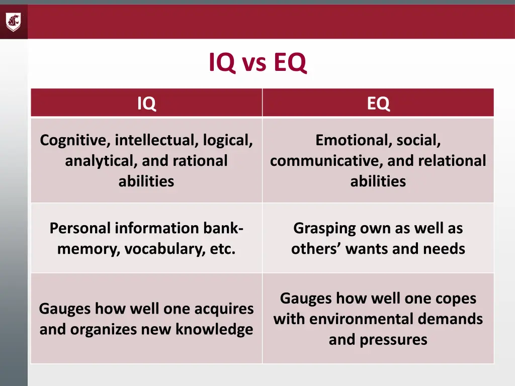 iq vs eq