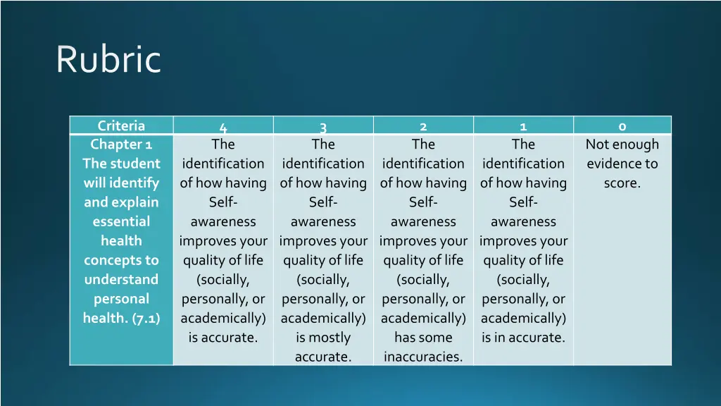 rubric