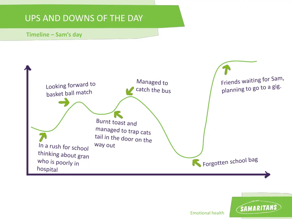 ups and downs of the day 1